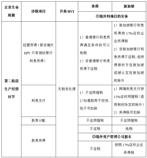 開曼Web3數位基金專題：易忽視的稅務風險分析比較