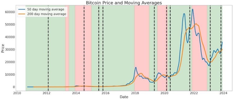 MarsBit專欄精選