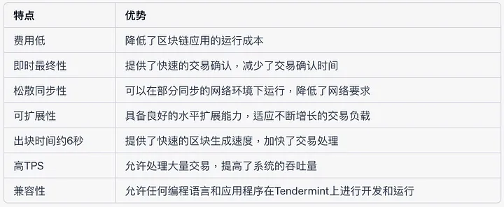 從Tendermint看共識演算法的趨勢