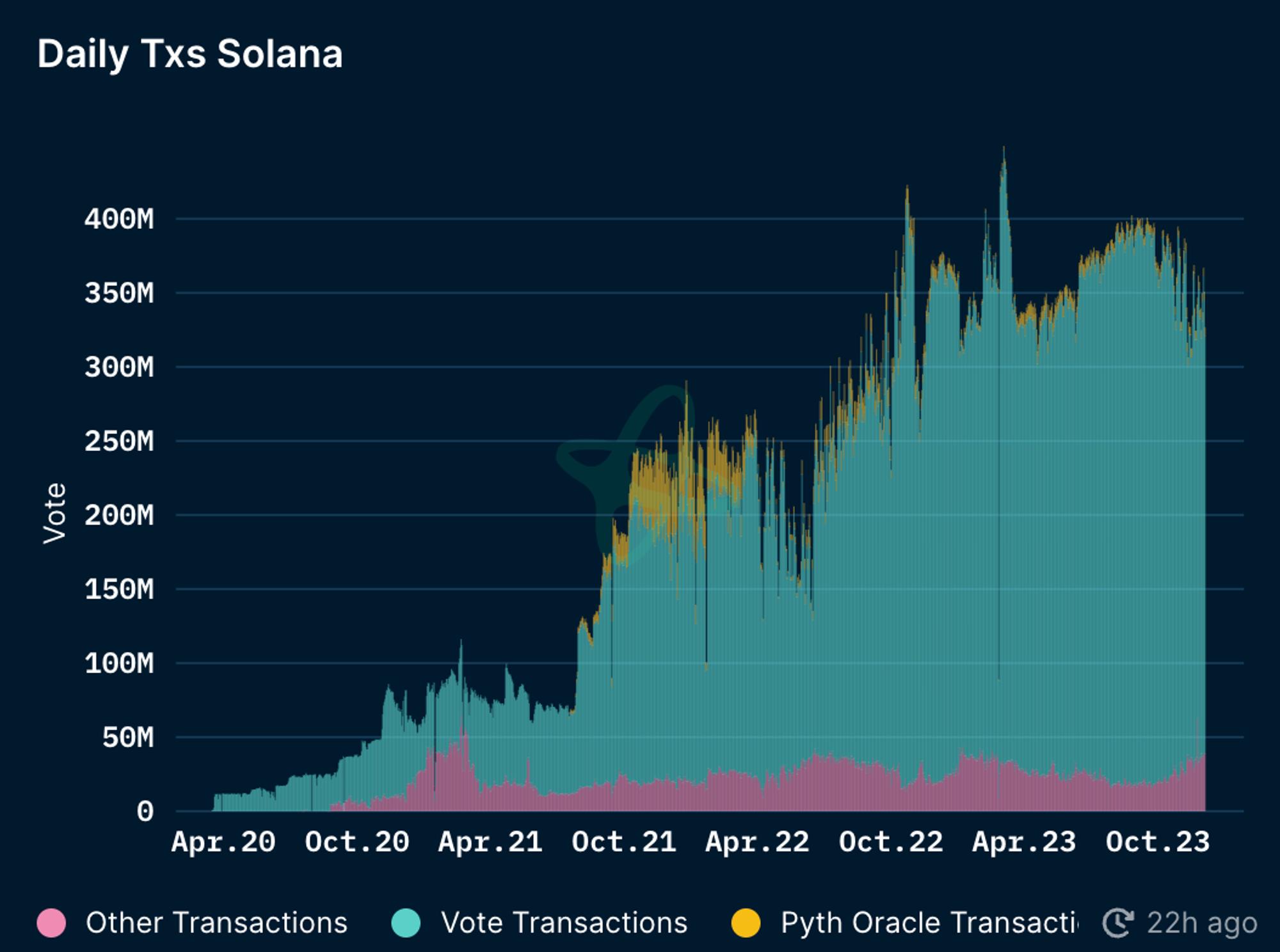 MT Capital Insights: Jito如何重塑Solana質押市場格局？