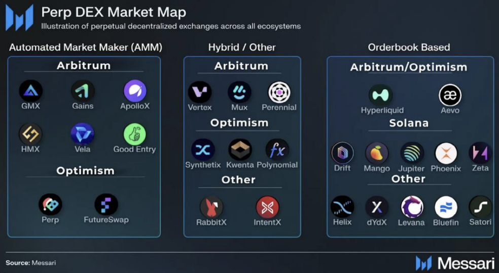 MT Capital解讀Messari研報：ETH陷入兩難境地，重點押注Solana與AI