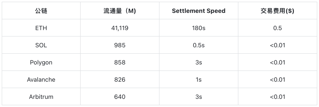 OKX Ventures：回顧穩定幣格局演變，探索下一個超級穩定幣型態