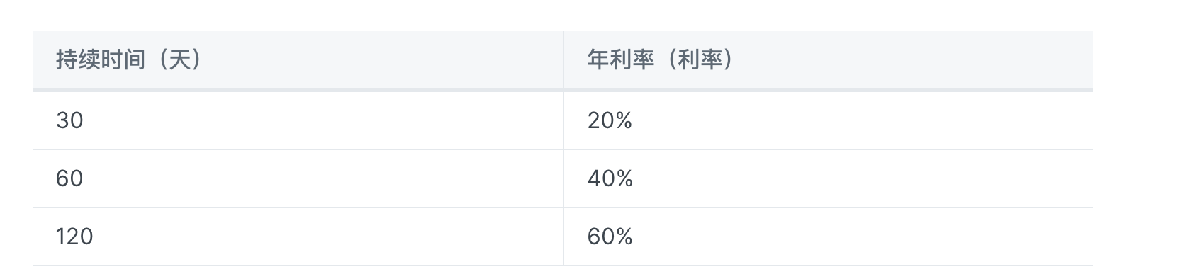 xPet：Fren Pet 升級版，基於Arbitrum的電子寵物社交遊戲