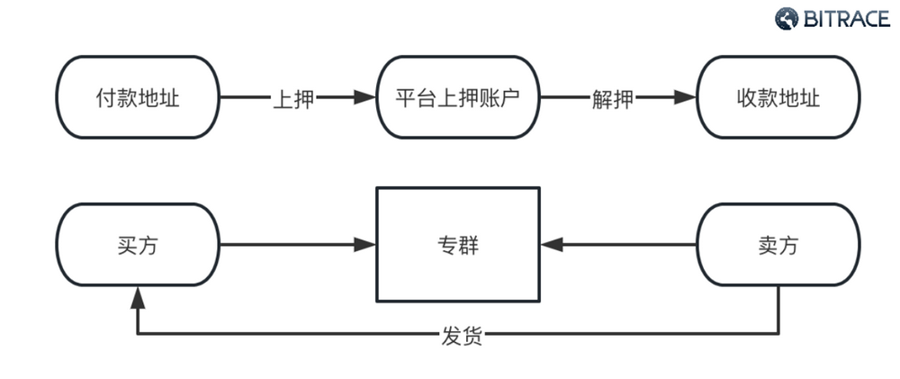 萬字深度調查：加密貨幣是如何成為網路犯罪工具的？