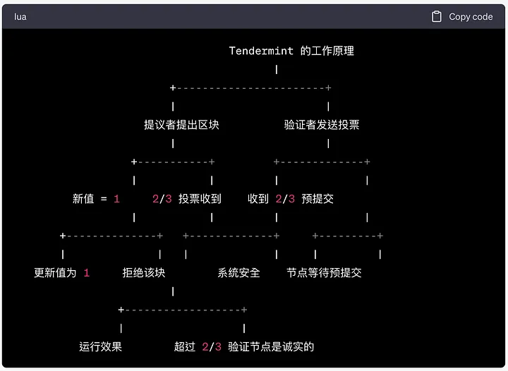 從Tendermint看共識演算法的趨勢