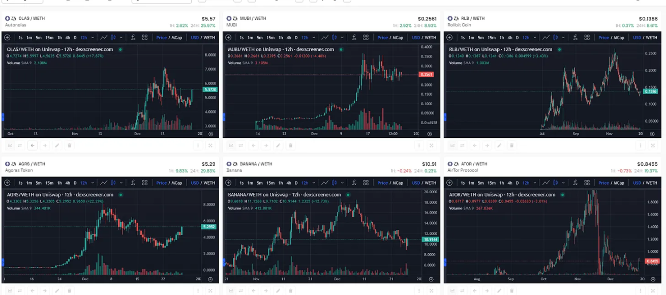 Chaindege聰明錢週報：交易量和流動性從以太坊轉向Solana上的M​​eme