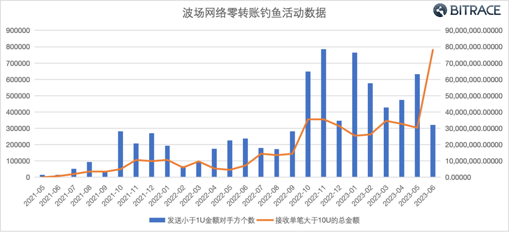 萬字深度調查：加密貨幣是如何成為網路犯罪工具的？