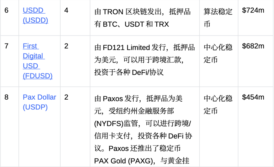 OKX Ventures：回顧穩定幣格局演變，探索下一個超級穩定幣型態