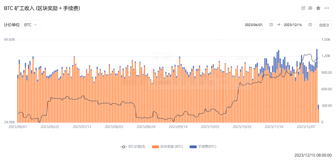 「銘文熱」帶來壓力測試，比特幣以外的公鏈們接得住這潑天富貴麼？