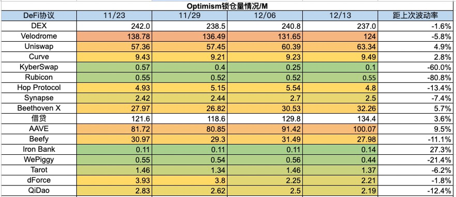 加密市場一週綜述（12.09-12.15）：市場短暫回調，銘文百花齊放       