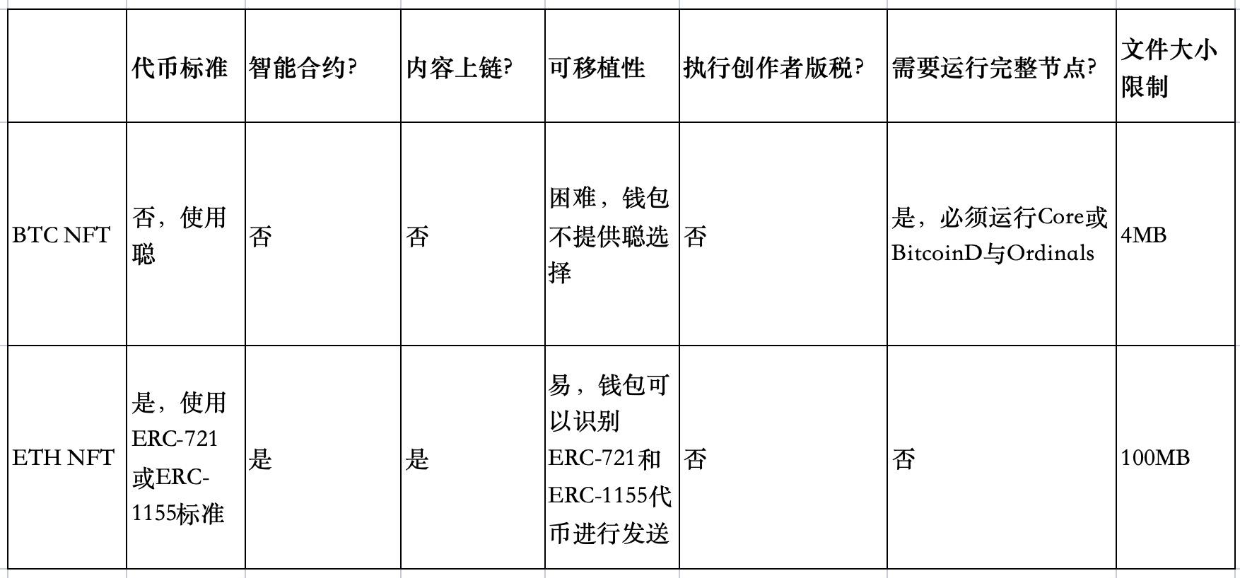 深度分析BRC-20領頭羊計畫$MUBI和$ORDI