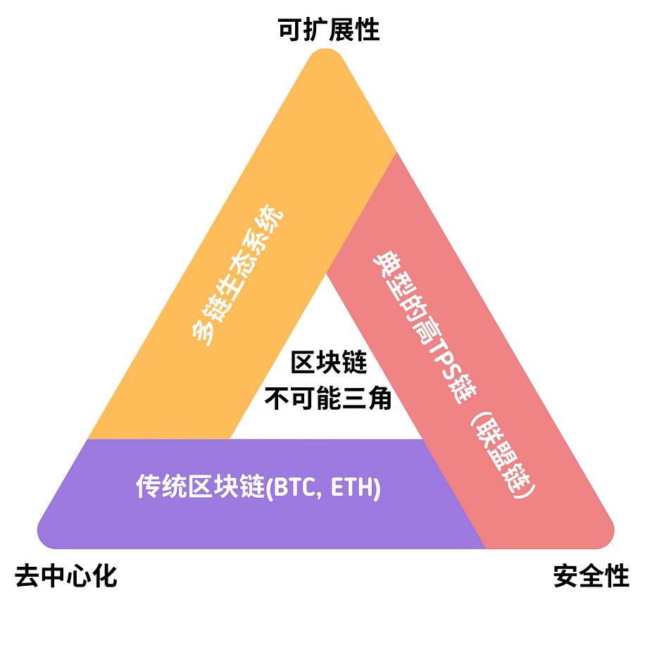 為什麼說比特幣RGB協定可能是智慧合約的終極形態？