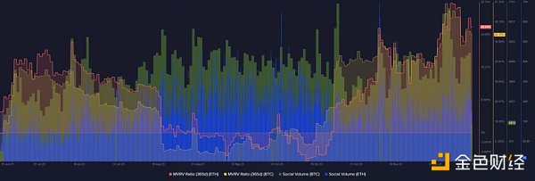 以太坊鏈上數據、技術進展與2024年看點