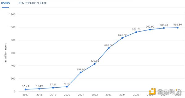 2024年展望報告：宏觀與週期，加密崛起的未來之路