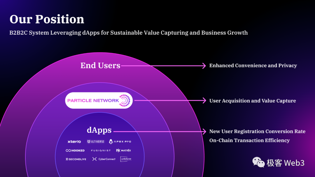 以Particle Network為例，技術解讀目前Web3產品在體驗上的問題