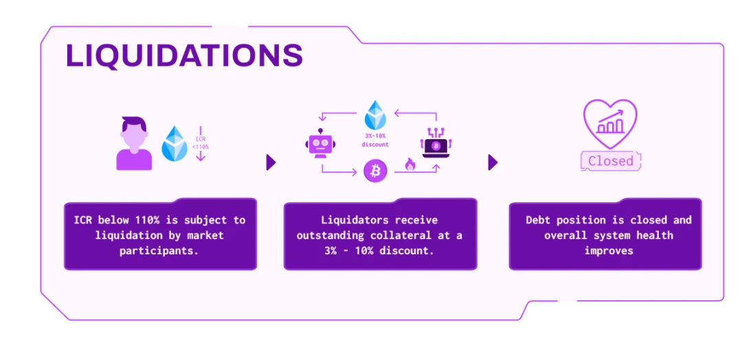 「打不死的平頭哥」：Badger DAO 2.0推抗審查的eBTC，BADGER週漲幅最高超60％