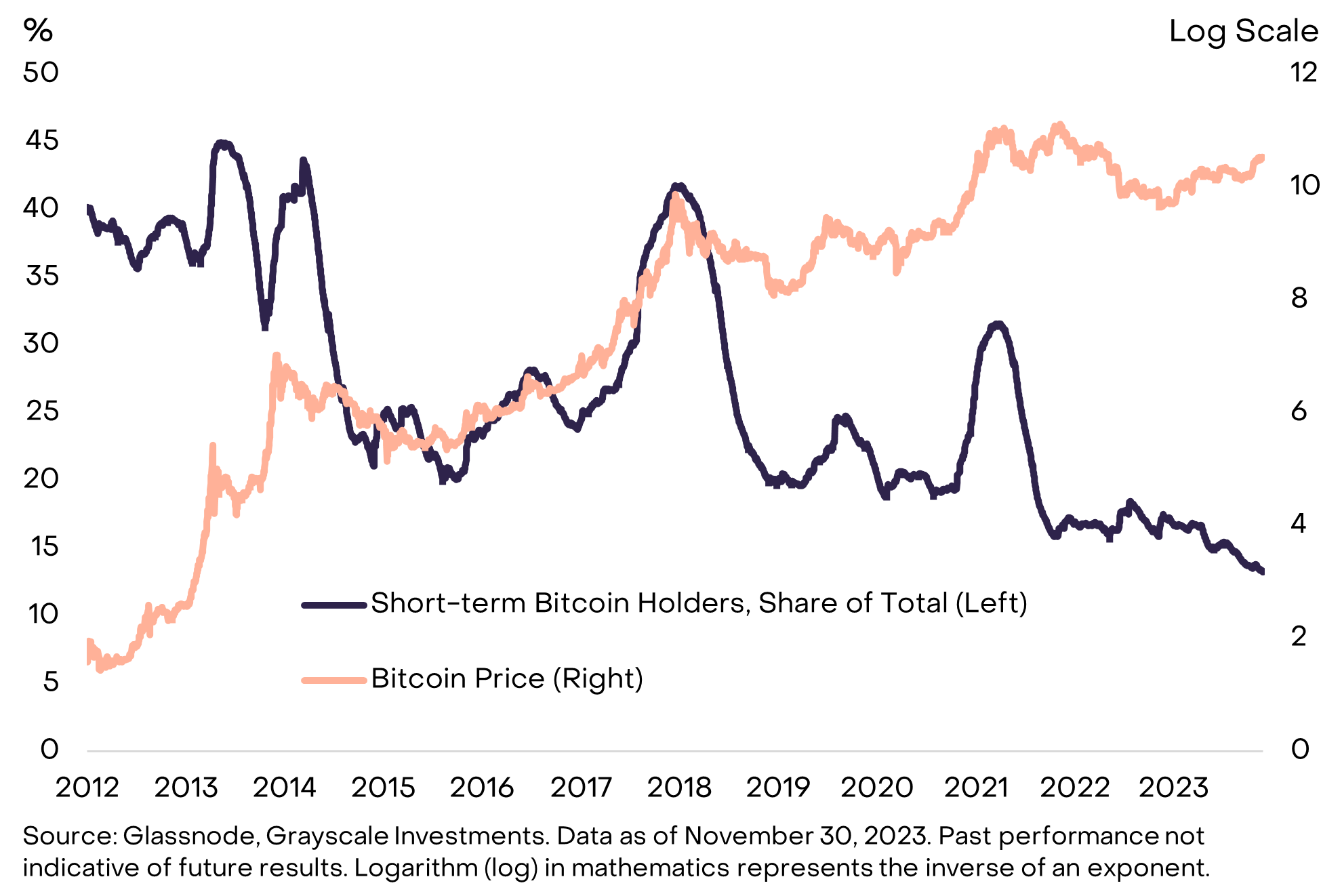 灰階：為何看好比特幣持續走高？