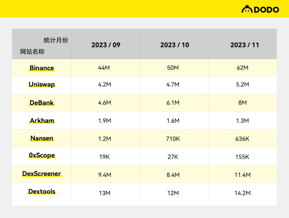 鏈上資料分析平台的商業化探索