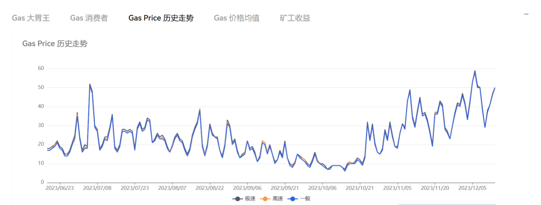 「銘文熱」帶來壓力測試，比特幣以外的公鏈們接得住這潑天富貴麼？