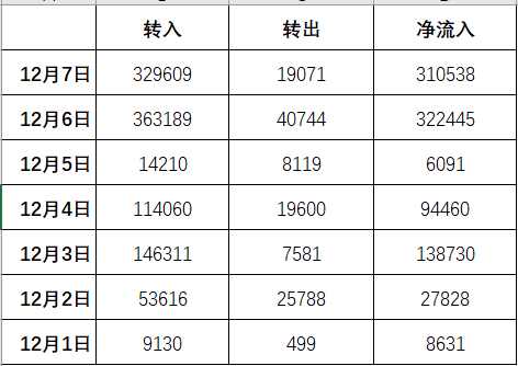 Ordi鏈上分析：主戰場已轉移，最大贏家收益4億人民幣        