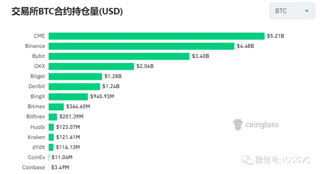 Ordinals引領文藝復興，比特幣共識的變與不變