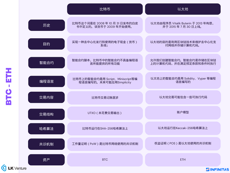 為什麼說比特幣RGB協定可能是智慧合約的終極形態？