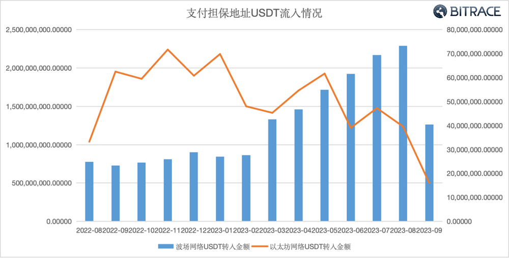 萬字深度調查：加密貨幣是如何成為網路犯罪工具的？