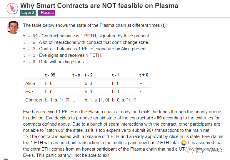 探究Plasma不支持智能合約的原因：資料扣留與詐欺證明