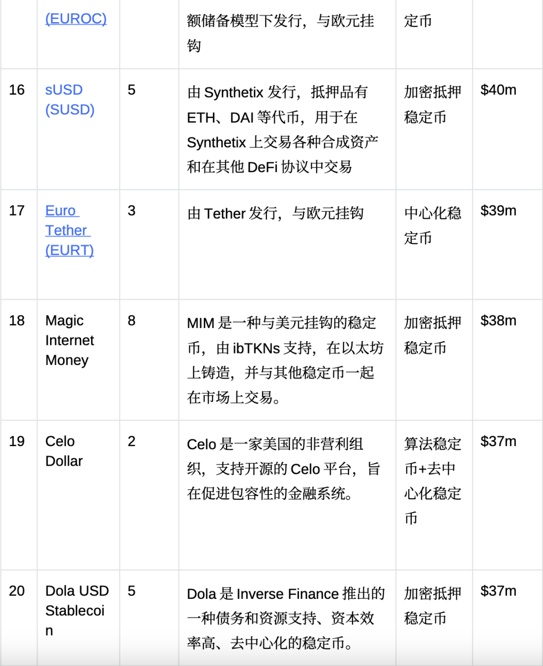 OKX Ventures：回顧穩定幣格局演變，探索下一個超級穩定幣型態