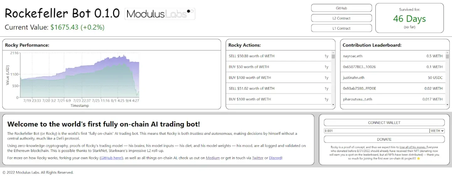 探索四大「AI+Crypto」領域的潛在機會