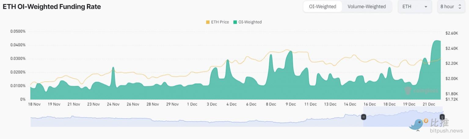 BitMEX聯合創辦人預測ETH將達5000美元？先從技術指標來看