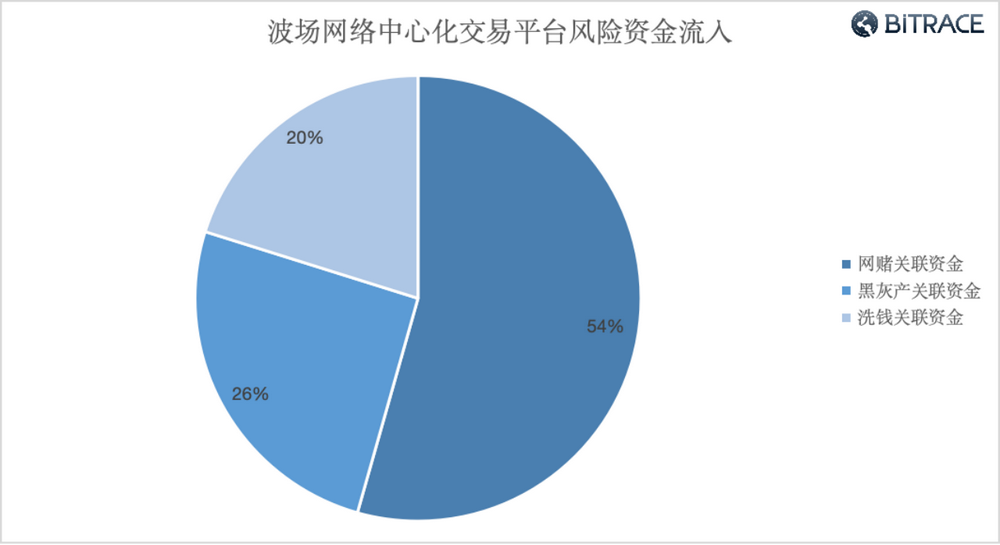 萬字深度調查：加密貨幣是如何成為網路犯罪工具的？