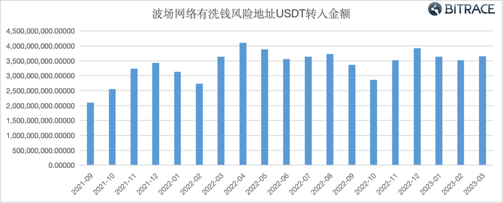 萬字深度調查：加密貨幣是如何成為網路犯罪工具的？