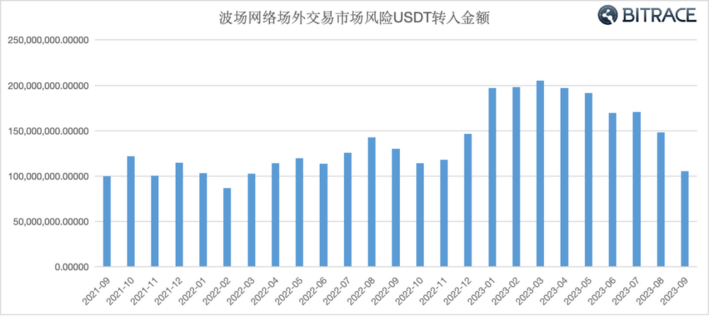 萬字深度調查：加密貨幣是如何成為網路犯罪工具的？