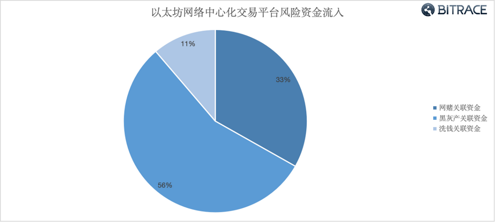 萬字深度調查：加密貨幣是如何成為網路犯罪工具的？