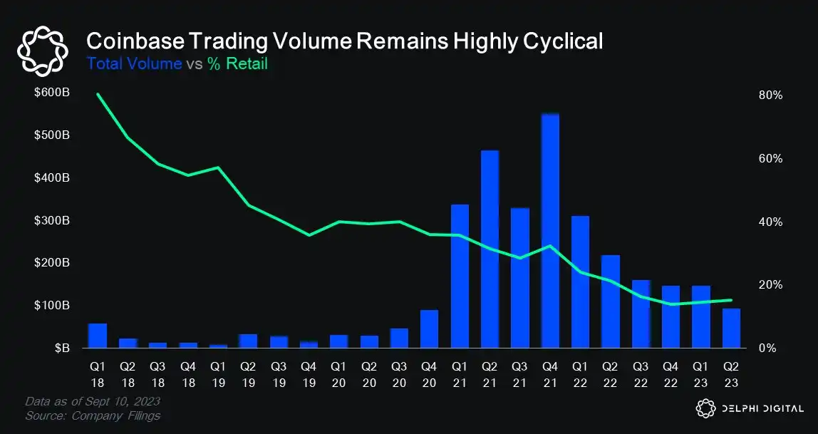 Delphi Digital年終總結：多鏈世界不可避免，Blur重塑NFT流動性