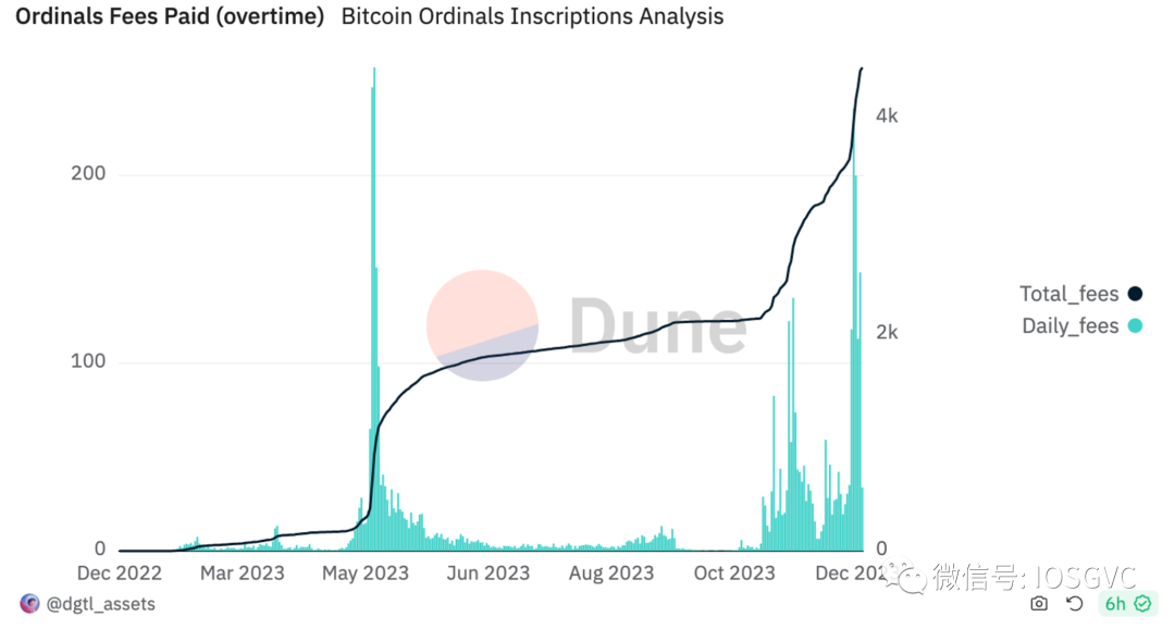 Ordinals引領文藝復興，比特幣共識的變與不變