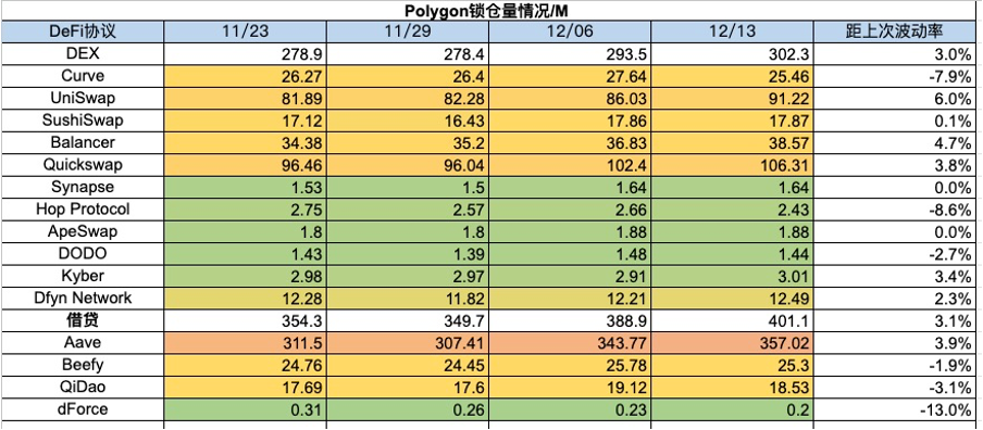 加密市場一週綜述（12.09-12.15）：市場短暫回調，銘文百花齊放       