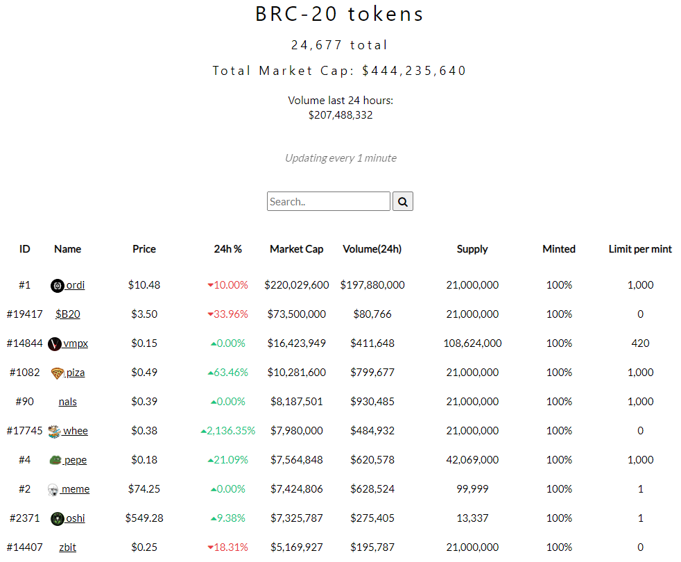 深度分析BRC-20領頭羊計畫$MUBI和$ORDI