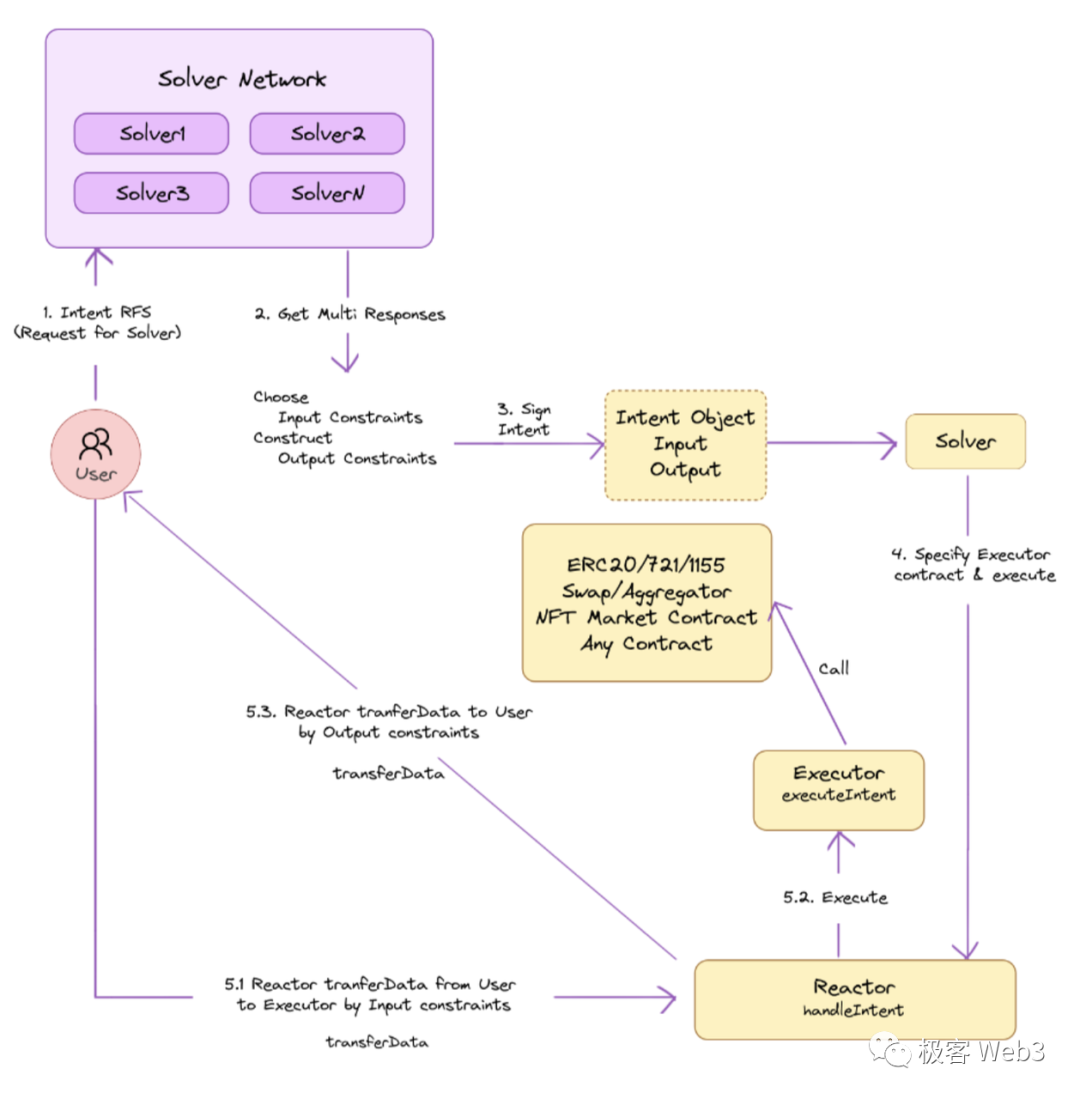 以Particle Network為例，技術解讀目前Web3產品在體驗上的問題