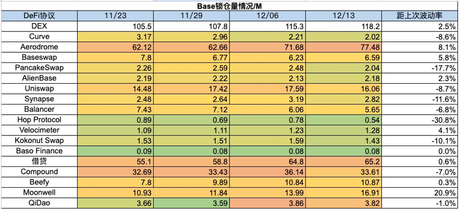 加密市場一週綜述（12.09-12.15）：市場短暫回調，銘文百花齊放       