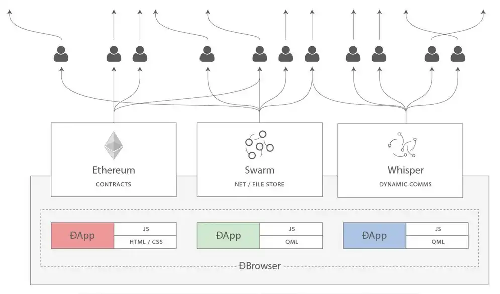 Vitalik：以太坊在偏離航道，是時候重燃密碼龐克精神了