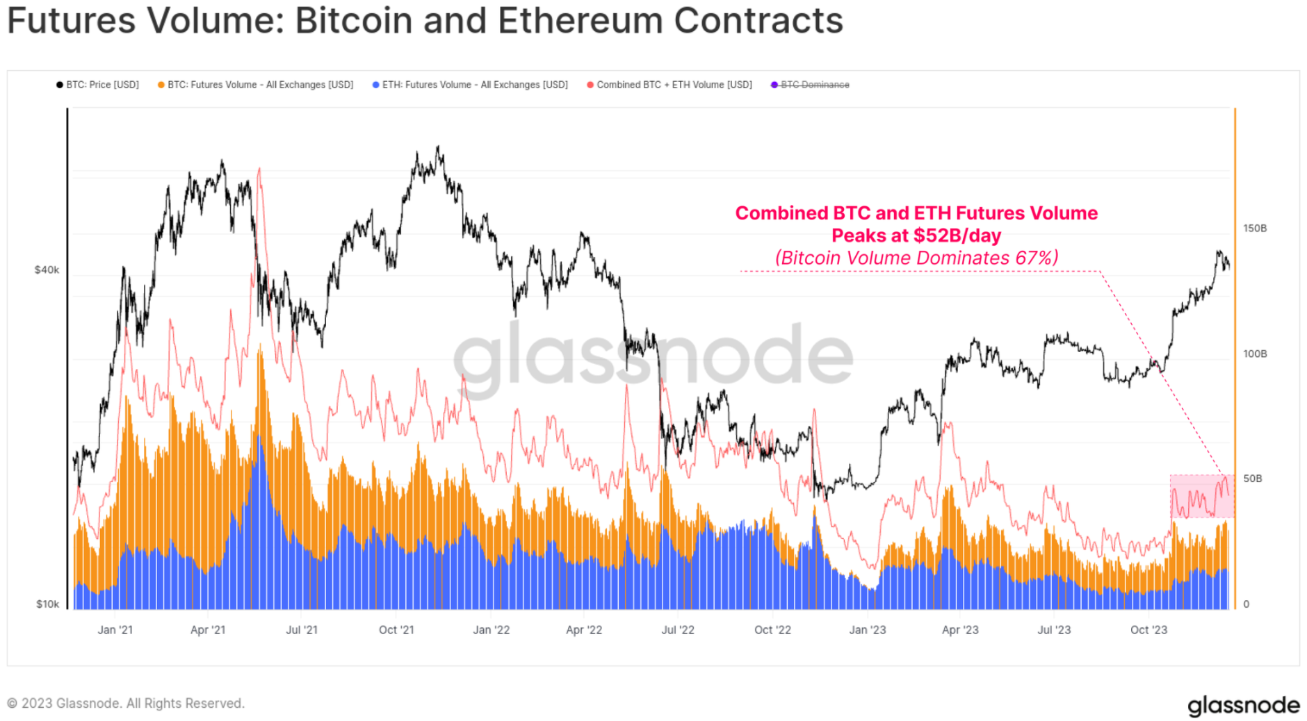 Glassnode：2023年度鏈上資料回顧