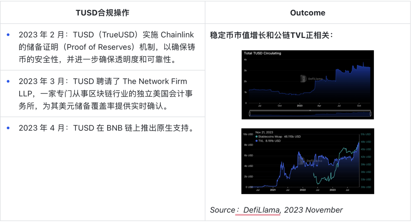 OKX Ventures：回顧穩定幣格局演變，探索下一個超級穩定幣型態