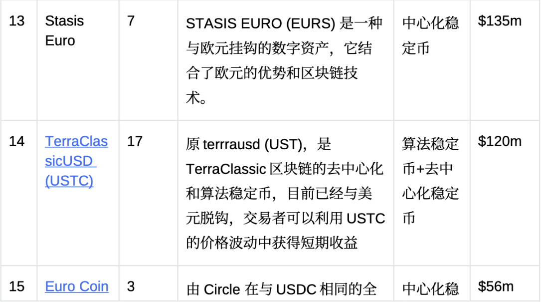 OKX Ventures：回顧穩定幣格局演變，探索下一個超級穩定幣型態