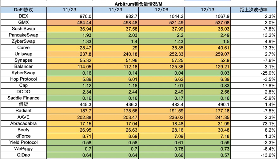 加密市場一週綜述（12.09-12.15）：市場短暫回調，銘文百花齊放       