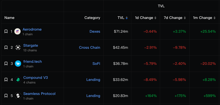 Seamless空投後首發Coinbase，能否帶動Base生態造富效應？