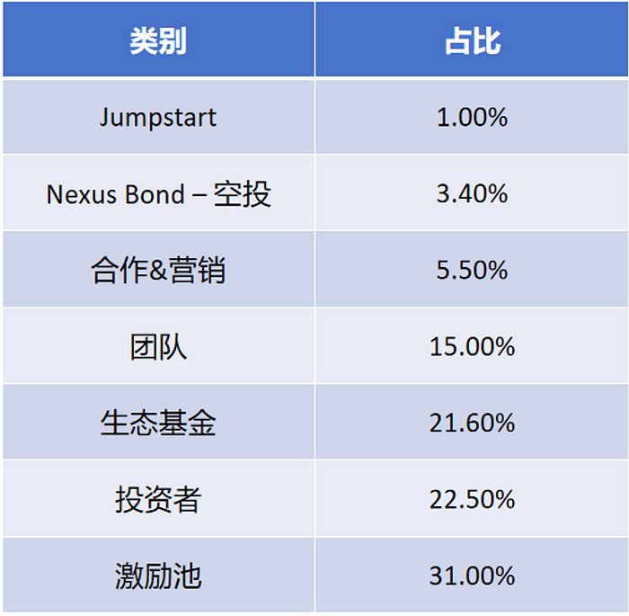 Fusionist：由資深遊戲人士開發的科幻機甲風格鏈遊