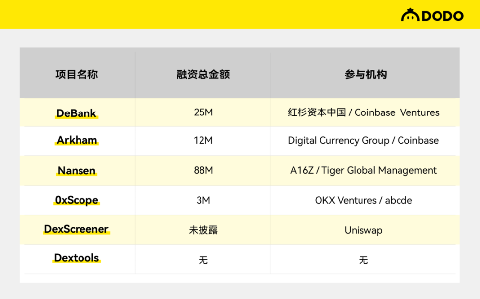 鏈上資料分析平台的商業化探索