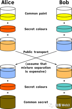 以Particle Network為例，技術解讀目前Web3產品在體驗上的問題